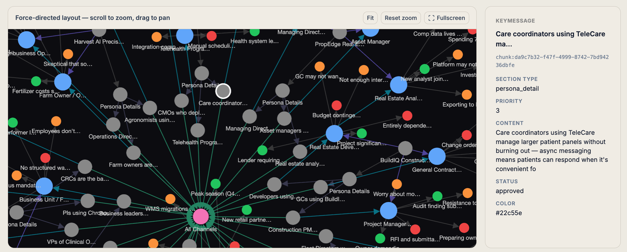 Knowledge graph zoom view