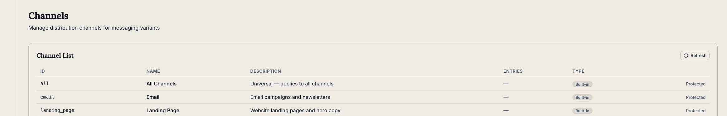 Channels view